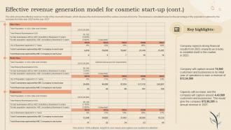 Effective Revenue Generation Model For Cosmetic Start Up Cosmetic Shop Business Plan BP SS Colorful Image