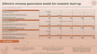 Effective Revenue Generation Model For Cosmetic Start Up Natural Cosmetic Business Plan BP SS Designed Downloadable