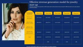 Effective Revenue Generation Model For Costume Jewelry Business Plan BP SS