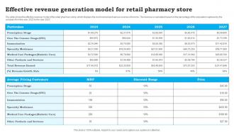 Effective Revenue Generation Model For CVS Pharmacy Business Plan Sample BP SS