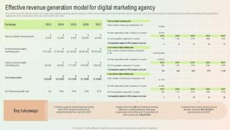 Effective Revenue Generation Model For Digital Marketing Agency Start A Digital Marketing Agency BP SS