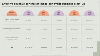Effective Revenue Generation Model For Event Coordinator Business Plan BP SS