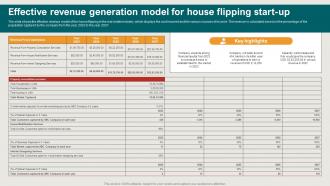 Effective Revenue Generation Model For House Restoration Business Plan BP SS