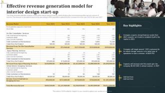 Effective Revenue Generation Model For Interior Architecture Business Plan BP SS Informative Researched