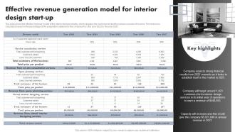 Effective Revenue Generation Model For Interior Design Start Up Luxury Interior Design BP SS