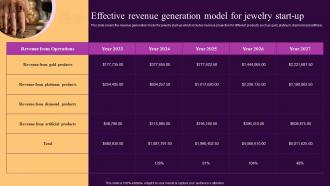 Effective Revenue Generation Model For Jewelry Start Up Ornaments Photography Business BP SS