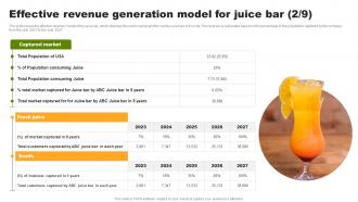 Effective Revenue Generation Model For Juice Bar Organic Juice Bar Franchise BP SS Images Editable
