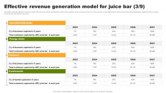 Effective Revenue Generation Model For Juice Bar Organic Juice Bar Franchise BP SS Best Editable