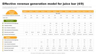 Effective Revenue Generation Model For Juice Bar Organic Juice Bar Franchise BP SS Good Editable