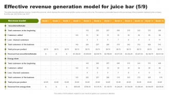Effective Revenue Generation Model For Juice Bar Organic Juice Bar Franchise BP SS Unique Editable