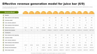 Effective Revenue Generation Model For Juice Bar Organic Juice Bar Franchise BP SS Content Ready Editable