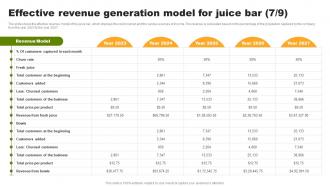Effective Revenue Generation Model For Juice Bar Organic Juice Bar Franchise BP SS Impactful Editable