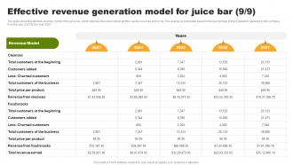 Effective Revenue Generation Model For Juice Bar Organic Juice Bar Franchise BP SS Customizable Editable