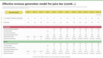Effective Revenue Generation Model For Juice Nekter Juice And Shakes Bar Business Plan Sample BP SS Multipurpose Ideas