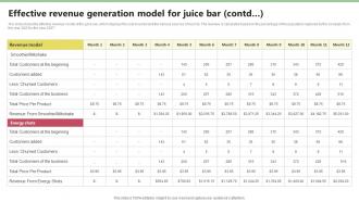 Effective Revenue Generation Model For Juice Nekter Juice And Shakes Bar Business Plan Sample BP SS Attractive Ideas