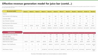Effective Revenue Generation Model For Juice Nekter Juice And Shakes Bar Business Plan Sample BP SS Graphical Ideas