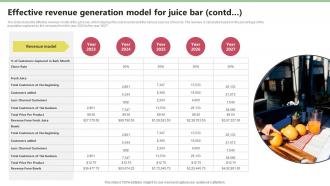 Effective Revenue Generation Model For Juice Nekter Juice And Shakes Bar Business Plan Sample BP SS Captivating Ideas