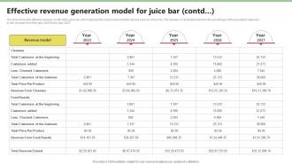 Effective Revenue Generation Model For Juice Nekter Juice And Shakes Bar Business Plan Sample BP SS Aesthatic Ideas