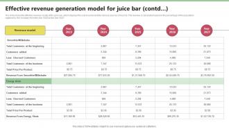 Effective Revenue Generation Model For Juice Nekter Juice And Shakes Bar Business Plan Sample BP SS Engaging Ideas