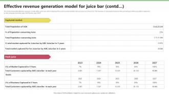 Effective Revenue Generation Model For Juice Nekter Juice And Shakes Bar Business Plan Sample BP SS Adaptable Ideas