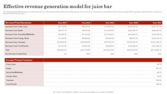 Effective Revenue Generation Model For Juice Smoothie Bar Business Plan BP SS