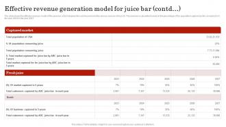 Effective Revenue Generation Model For Juice Smoothie Bar Business Plan BP SS Multipurpose Template