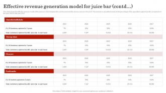 Effective Revenue Generation Model For Juice Smoothie Bar Business Plan BP SS Attractive Template