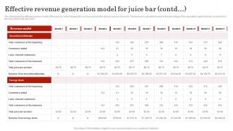 Effective Revenue Generation Model For Juice Smoothie Bar Business Plan BP SS Captivating Template