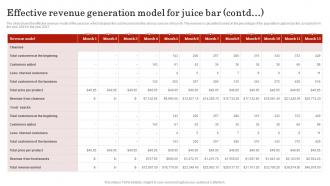 Effective Revenue Generation Model For Juice Smoothie Bar Business Plan BP SS Aesthatic Template