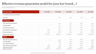 Effective Revenue Generation Model For Juice Smoothie Bar Business Plan BP SS Engaging Template