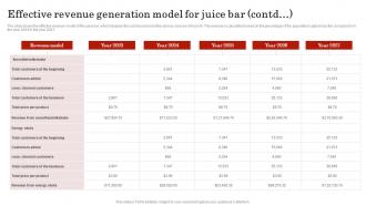 Effective Revenue Generation Model For Juice Smoothie Bar Business Plan BP SS Adaptable Template