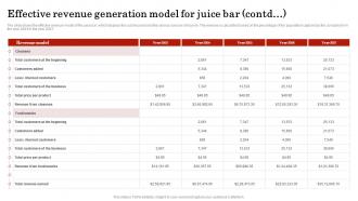 Effective Revenue Generation Model For Juice Smoothie Bar Business Plan BP SS Pre designed Template