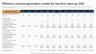 Effective Revenue Generation Model For Law Firm Start Up Legal Firm Business Plan BP SS Image Aesthatic