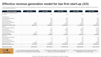Effective Revenue Generation Model For Law Firm Start Up Legal Firm Business Plan BP SS Images Aesthatic