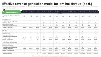 Effective Revenue Generation Model For Law Firm Start Up Start Up Law Office Business Plan BP SS Image Professionally