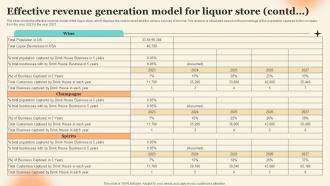 Effective Revenue Generation Model For Liquor Store Discount Liquor Store Business Plan BP SS Content Ready Downloadable