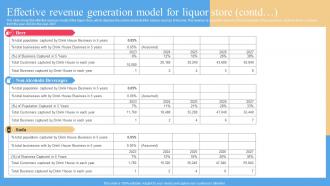 Effective Revenue Generation Model For Liquor Store Liquor Store Business Plan BP SS Interactive Impactful