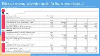 Effective Revenue Generation Model For Liquor Store Liquor Store Business Plan BP SS Visual Impactful