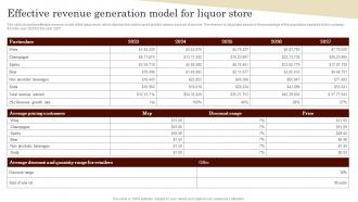 Effective Revenue Generation Model For Liquor Store Specialty Liquor Store BP SS