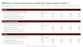 Effective Revenue Generation Model For Liquor Store Specialty Liquor Store BP SS Images Best