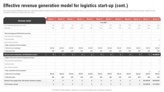 Effective Revenue Generation Model For Logistics Start Up Logistics Center Business Plan BP SS Analytical Graphical