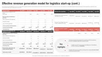 Effective Revenue Generation Model For Logistics Start Up Logistics Center Business Plan BP SS Professionally Graphical