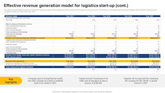 Effective Revenue Generation Model For Logistics Start Up On Demand Logistics Business Plan BP SS Unique Downloadable