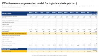 Effective Revenue Generation Model For Logistics Start Up On Demand Logistics Business Plan BP SS Content Ready Downloadable