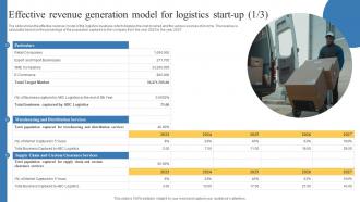 Effective Revenue Generation Model For Logistics Transportation And Logistics Business Plan BP SS