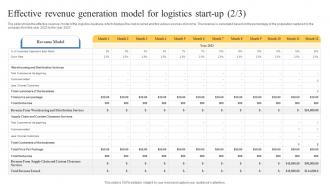 Effective Revenue Generation Model For Logistics Transportation And Logistics Business Plan BP SS Interactive Captivating