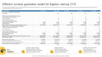 Effective Revenue Generation Model For Logistics Transportation And Logistics Business Plan BP SS Visual Captivating