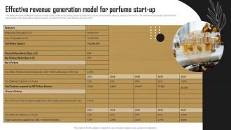 Effective Revenue Generation Model For Perfume Start Up Perfume Business BP SS