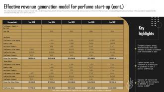 Effective Revenue Generation Model For Perfume Start Up Perfume Business BP SS Visual Impactful
