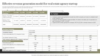 Effective Revenue Generation Model For Real Estate Agency Land And Property Services BP SS